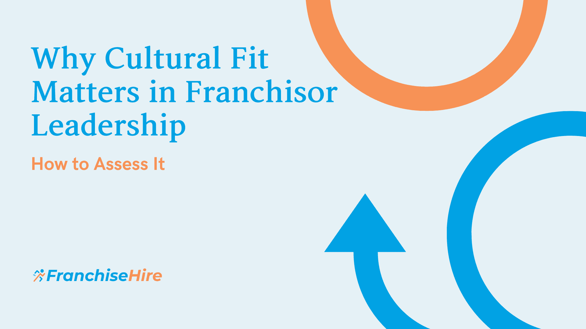 Orange and Blue font with swirl graphics expressing the article title on Franchisor Culture Fit